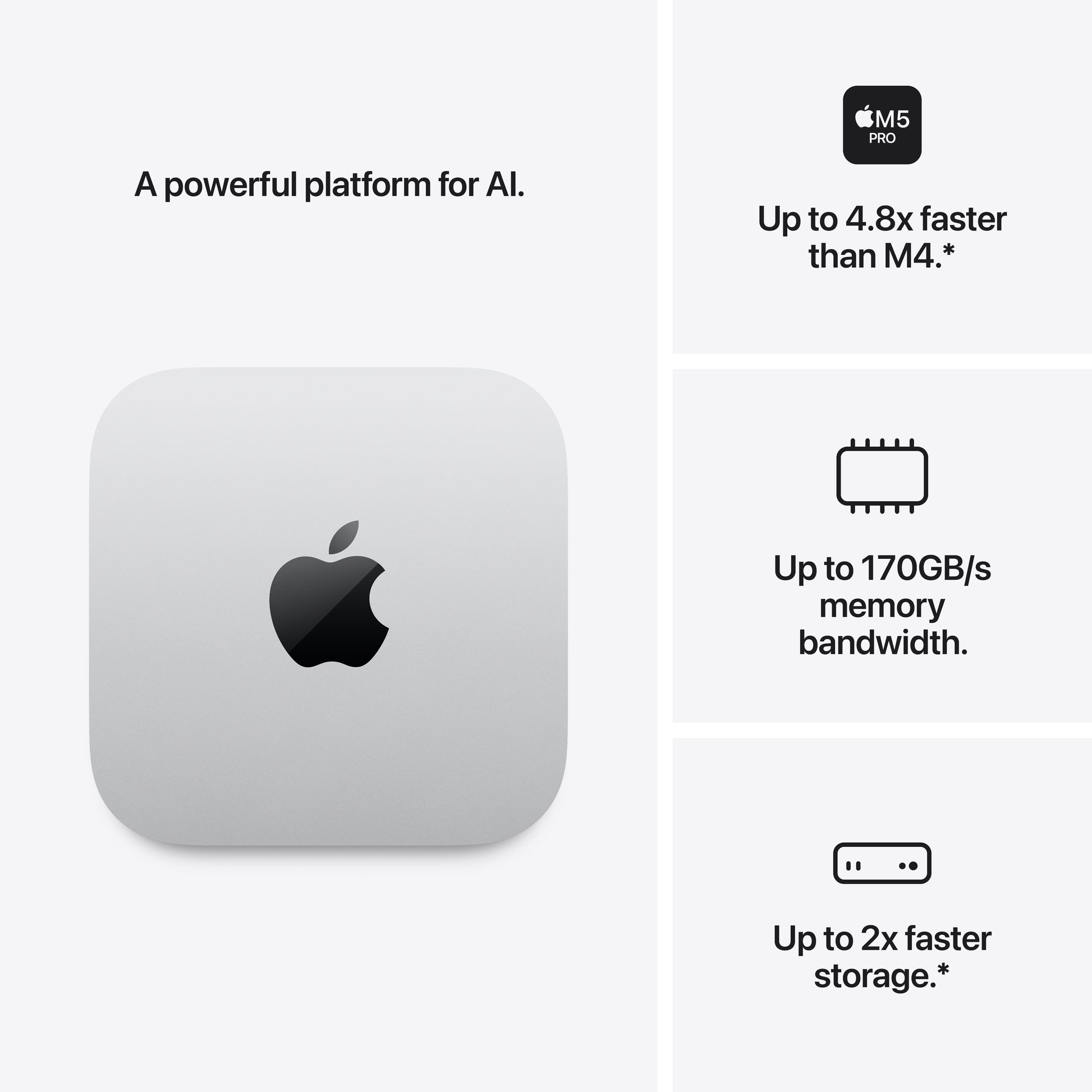 Mac mini - M6